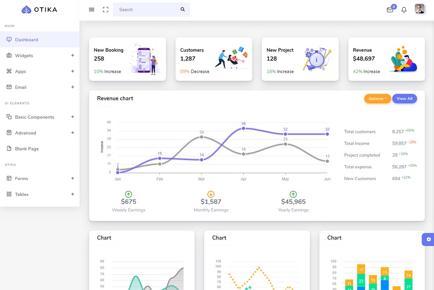 Bootstrap 4 Admin Template – Serat